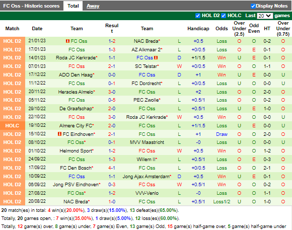 Nhận định PEC Zwolle vs TOP Oss (2h00 ngày 281, Hạng 2 Hà Lan) 4
