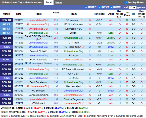 Nhận định Universitatea Cluj vs Rapid 1923 (1h00 ngày 281, VĐ Romania) 3