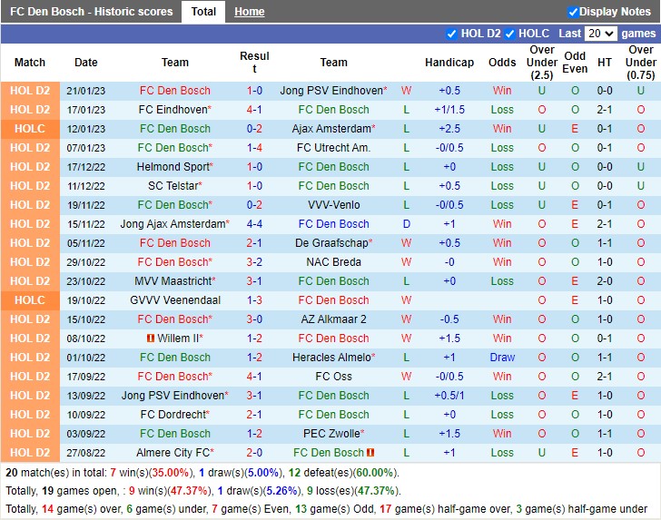 Nhận định Den Bosch vs Maastricht 02h00 ngày 281 (Hạng 2 Hà Lan 2023) 3