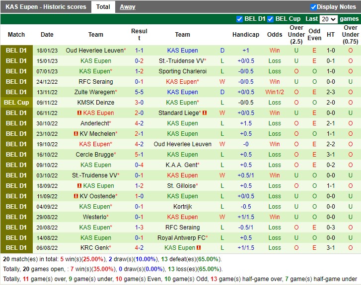 Nhận định Standard Liege vs Eupen 02h45 ngày 281 (VĐ Bỉ 2023) 4