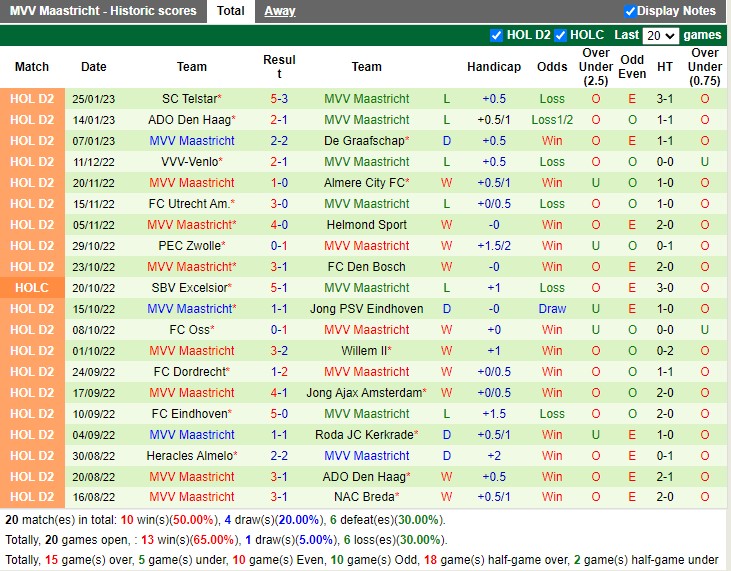 Nhận định Den Bosch vs Maastricht 02h00 ngày 281 (Hạng 2 Hà Lan 2023) 4