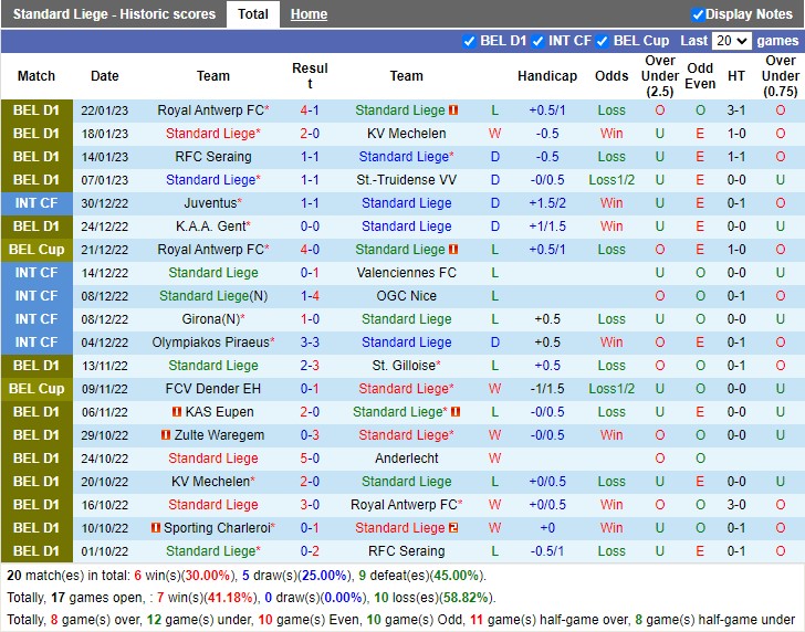 Nhận định Standard Liege vs Eupen 02h45 ngày 281 (VĐ Bỉ 2023) 3