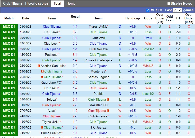 Nhận định Tijuana vs Pumas 10h05 ngày 281 (VĐQG Mexico) 3 Nhận định Tijuana vs Pumas 10h05 ngày 281 (VĐQG Mexico) 3