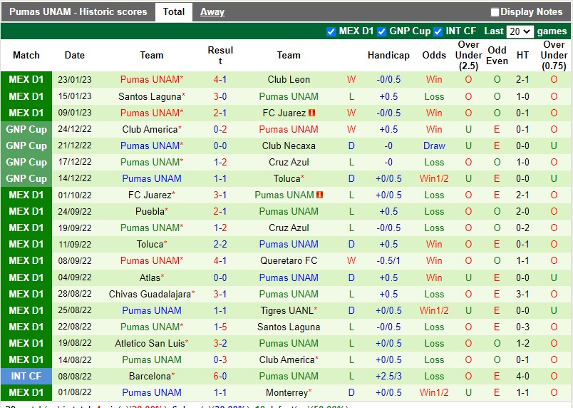 Nhận định Tijuana vs Pumas 10h05 ngày 281 (VĐQG Mexico) 4 Nhận định Tijuana vs Pumas 10h05 ngày 281 (VĐQG Mexico) 4