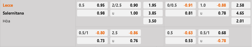 Lecce vs Salernitana Lecce vs Salernitana