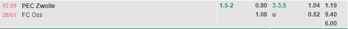 Nhận định PEC Zwolle vs TOP Oss (2h00 ngày 281, Hạng 2 Hà Lan) 1