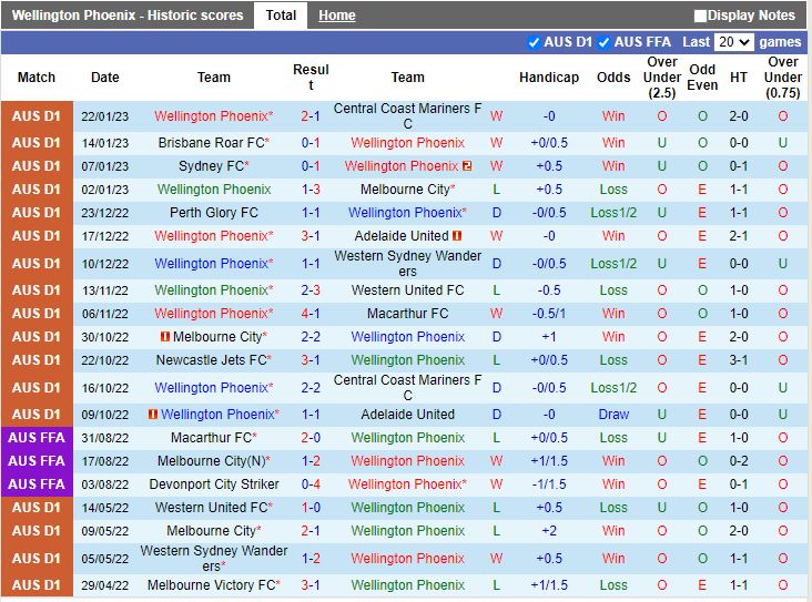 Nhận định Wellington Phoenix vs Perth Glory 9h00 ngày 281 (VĐQG Australia 202223) 3