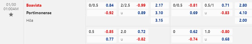 Boavista vs Portimonense