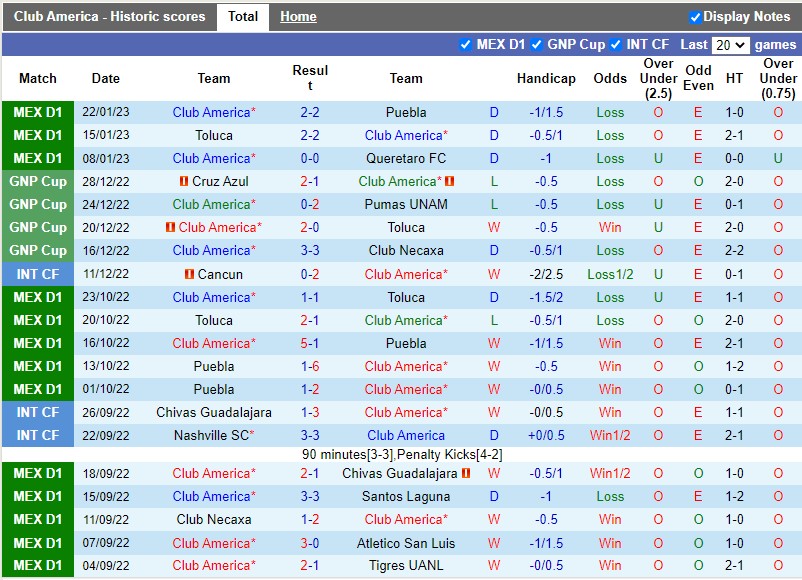 Nhận định CF America vs Mazatlan 10h10 ngày 291 (VĐQG Mexico) 3