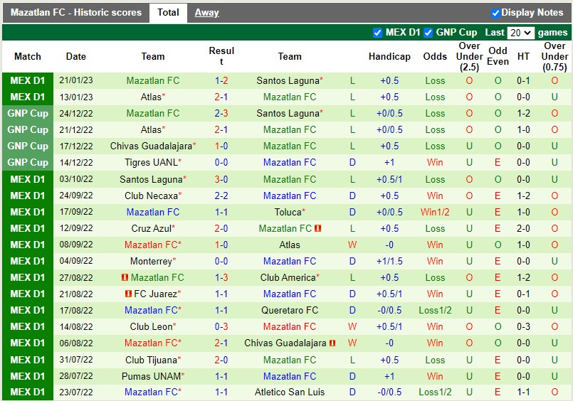 Nhận định CF America vs Mazatlan 10h10 ngày 291 (VĐQG Mexico) 4