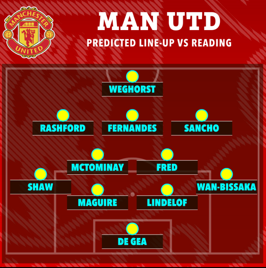 Đây! Đội hình ra sân của MU trước Reading 1 Đây! Đội hình ra sân của MU trước Reading 1