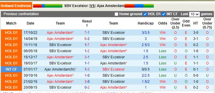Nhận định Excelsior vs Ajax 20h30 ngày 291 (VĐ Hà Lan) 1