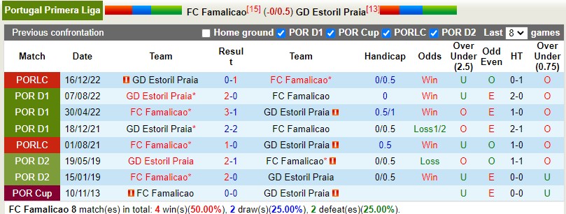 Nhận định Famalicao vs Estoril 3h30 ngày 301 (VĐQG Bồ Đào Nha) 2 Nhận định Famalicao vs Estoril 3h30 ngày 301 (VĐQG Bồ Đào Nha) 2