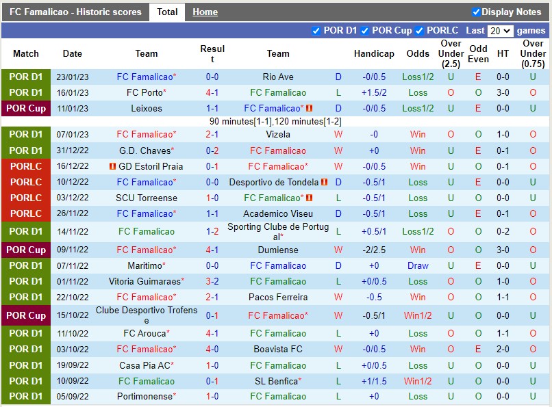 Nhận định Famalicao vs Estoril 3h30 ngày 301 (VĐQG Bồ Đào Nha) 3 Nhận định Famalicao vs Estoril 3h30 ngày 301 (VĐQG Bồ Đào Nha) 3