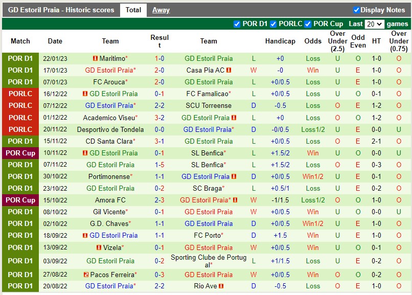Nhận định Famalicao vs Estoril 3h30 ngày 301 (VĐQG Bồ Đào Nha) 4 Nhận định Famalicao vs Estoril 3h30 ngày 301 (VĐQG Bồ Đào Nha) 4
