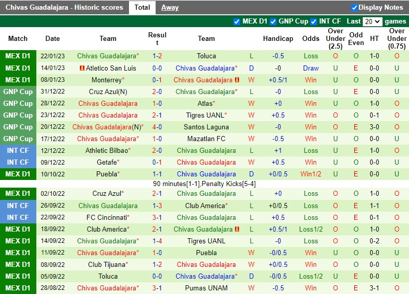 Nhận định Juarez vs Guadalajara 10h10 ngày 291 (VĐQG Mexico) 4