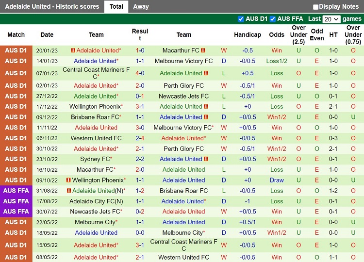 Nhận định Melbourne City vs Adelaide 11h00 ngày 291 (VĐQG Australia 202223) 4 Nhận định Melbourne City vs Adelaide 11h00 ngày 291 (VĐQG Australia 202223) 4