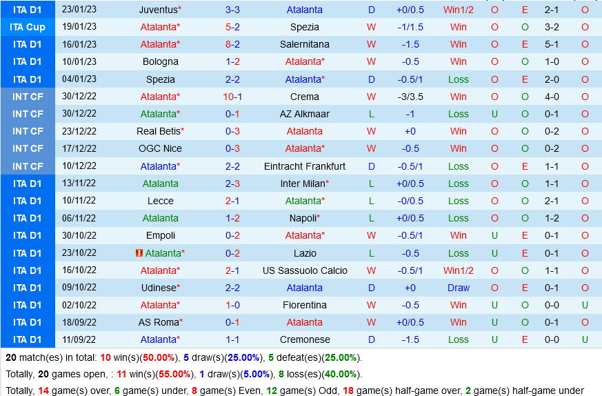 Atalanta vs Sampdoria Atalanta vs Sampdoria