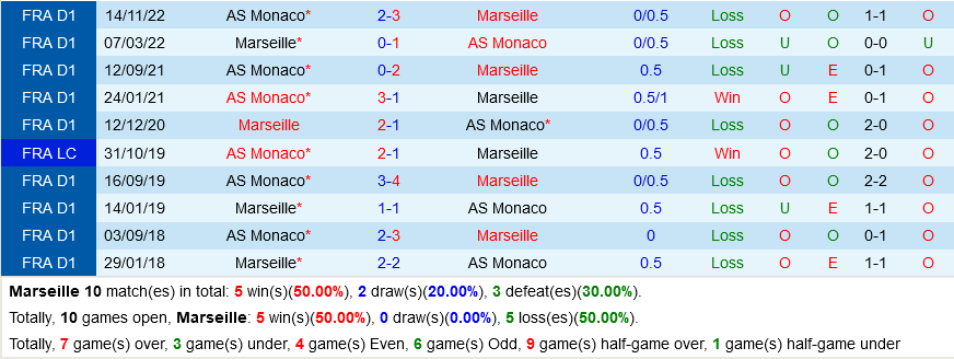 Marseille vs Monaco
