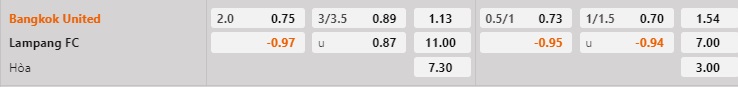 Nhận định - soi kèo Bangkok United vs Lampang 18h00 ngày 281 (VĐQG Thái Lan 202223) 1