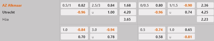 Nhận định AZ Alkmaar vs Utrecht 3h00 ngày 291 (VĐQG Hà Lan 202223) 1 Nhận định AZ Alkmaar vs Utrecht 3h00 ngày 291 (VĐQG Hà Lan 202223) 1