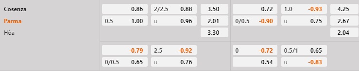 Nhận định bóng đá Cosenza vs Parma 20h00 ngày 281 (Hạng 2 Italia 202223) 1