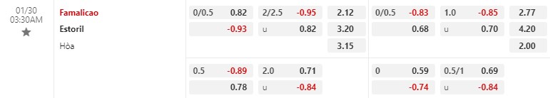 Nhận định Famalicao vs Estoril 3h30 ngày 301 (VĐQG Bồ Đào Nha) 1 Nhận định Famalicao vs Estoril 3h30 ngày 301 (VĐQG Bồ Đào Nha) 1