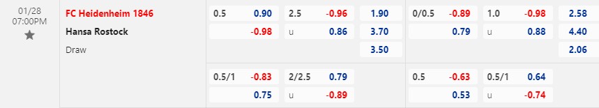 Nhận định Heidenheim vs Hansa Rostock 19h30 ngày 281 (Hạng 2 Đức 2023) 1 Nhận định Heidenheim vs Hansa Rostock 19h30 ngày 281 (Hạng 2 Đức 2023) 1