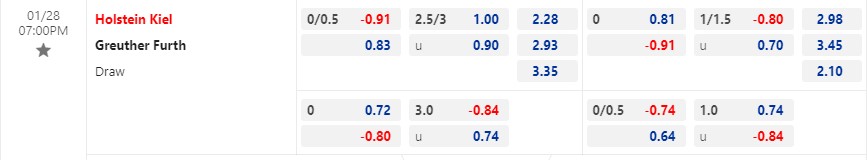 Nhận định Holstein Kiel vs Greuther Furth 19h30 ngày 281 (Hạng 2 Đức 2023) 1 Nhận định Holstein Kiel vs Greuther Furth 19h30 ngày 281 (Hạng 2 Đức 2023) 1