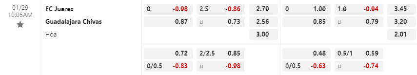 Nhận định Juarez vs Guadalajara 10h10 ngày 291 (VĐQG Mexico) 1