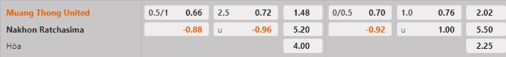 Nhận định Muang Thong vs Nakhon Ratchasima 18h30 ngày 281 (VĐQG Thái Lan 202223) 1