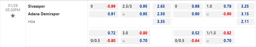 Nhận định Sivasspor vs Adana Demirspor 17h30 ngày 281 (VĐ Thổ Nhĩ Kỳ 2023) 1