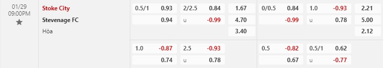 Nhận định Stoke vs Stevenage 21h00 ngày 291 (Cúp FA Anh) 1
