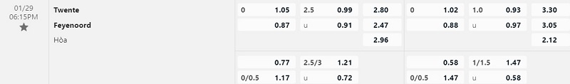 Nhận định Twente vs Feyenoord 18h15 ngày 291 (VĐQG Hà Lan 202223) 1