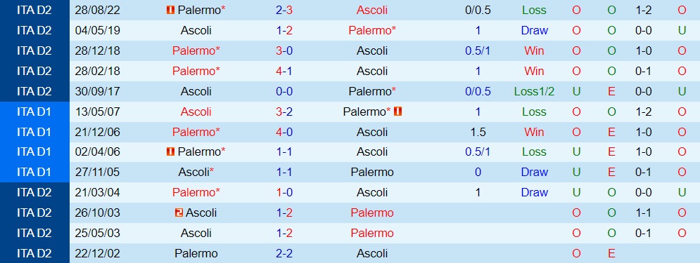 Nhận định bóng đá Ascoli vs Palermo 20h00 ngày 291 (Hạng 2 Italia 202223) 2 Nhận định bóng đá Ascoli vs Palermo 20h00 ngày 291 (Hạng 2 Italia 202223) 2