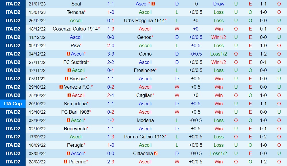 Nhận định bóng đá Ascoli vs Palermo 20h00 ngày 291 (Hạng 2 Italia 202223) 3 Nhận định bóng đá Ascoli vs Palermo 20h00 ngày 291 (Hạng 2 Italia 202223) 3