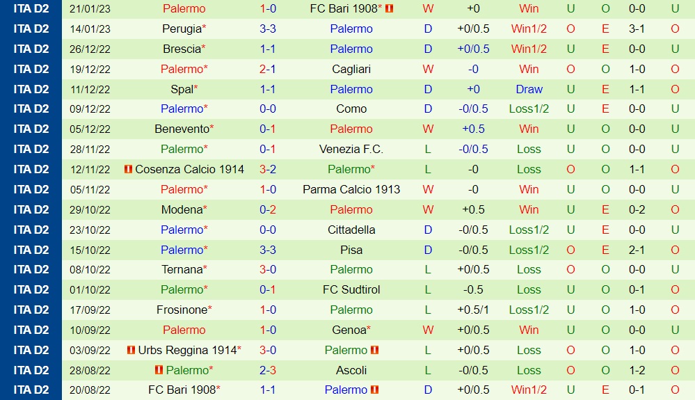 Nhận định bóng đá Ascoli vs Palermo 20h00 ngày 291 (Hạng 2 Italia 202223) 4 Nhận định bóng đá Ascoli vs Palermo 20h00 ngày 291 (Hạng 2 Italia 202223) 4