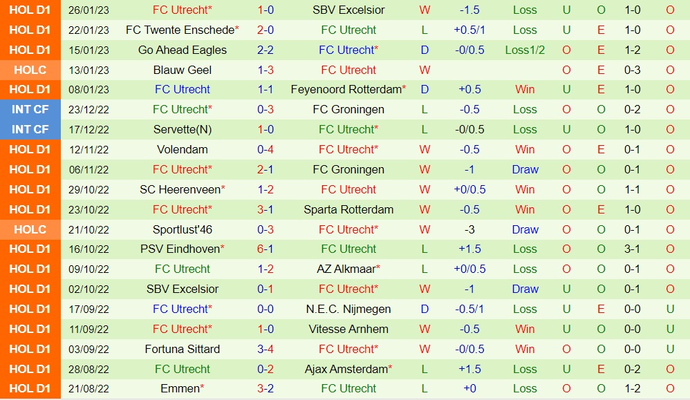 Nhận định AZ Alkmaar vs Utrecht 3h00 ngày 291 (VĐQG Hà Lan 202223) 4 Nhận định AZ Alkmaar vs Utrecht 3h00 ngày 291 (VĐQG Hà Lan 202223) 4