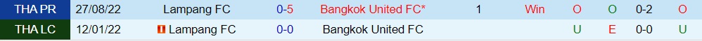 Nhận định - soi kèo Bangkok United vs Lampang 18h00 ngày 281 (VĐQG Thái Lan 202223) 2
