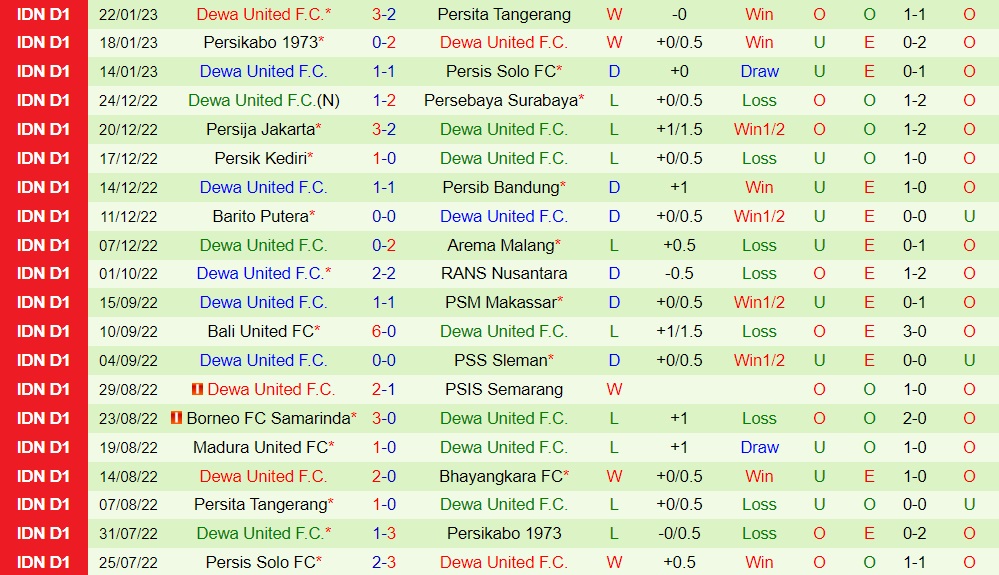 Nhận định - dự đoán Bhayangkara vs Dewa 16h00 ngày 281 (VĐQG Indonesia 202223) 3 Nhận định - dự đoán Bhayangkara vs Dewa 16h00 ngày 281 (VĐQG Indonesia 202223) 3