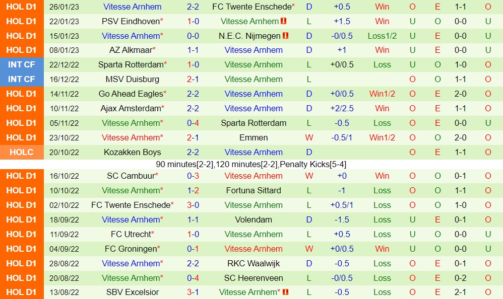 Nhận định Heerenveen vs Vitesse 2h00 ngày 291 (VĐQG Hà Lan 202223) 4