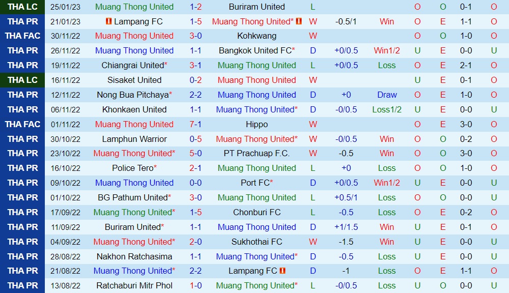 Nhận định Muang Thong vs Nakhon Ratchasima 18h30 ngày 281 (VĐQG Thái Lan 202223) 3