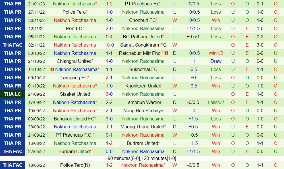 Nhận định Muang Thong vs Nakhon Ratchasima 18h30 ngày 281 (VĐQG Thái Lan 202223) 4