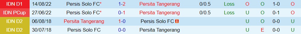 Nhận định Persita Tangerang vs Persis Solo 15h00 ngày 281 (VĐQG Indonesia 202223) 3