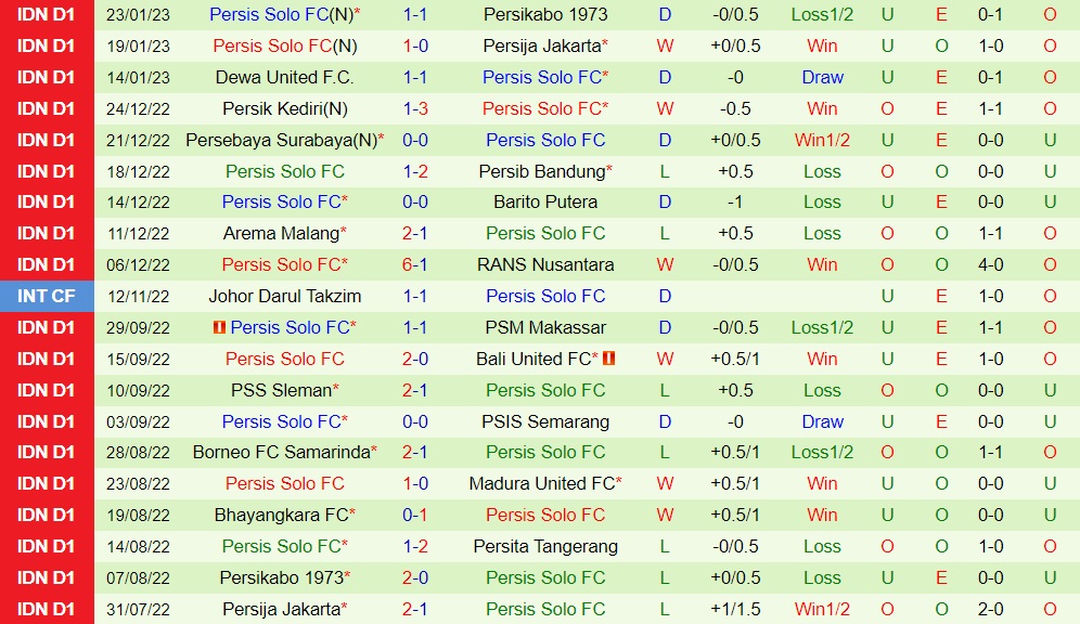 Nhận định Persita Tangerang vs Persis Solo 15h00 ngày 281 (VĐQG Indonesia 202223) 5