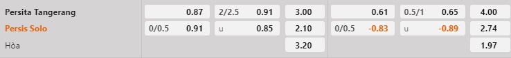 Nhận định Persita Tangerang vs Persis Solo 15h00 ngày 281 (VĐQG Indonesia 202223) 2