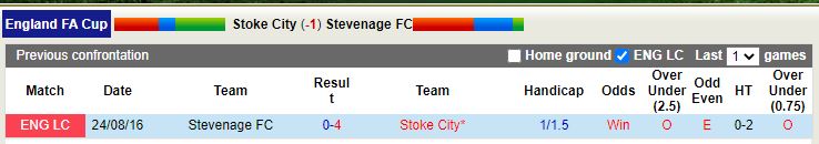 Nhận định Stoke vs Stevenage 21h00 ngày 291 (Cúp FA Anh) 2
