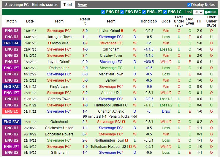 Nhận định Stoke vs Stevenage 21h00 ngày 291 (Cúp FA Anh) 4