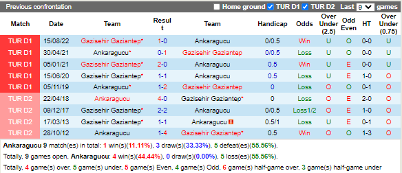 Nhận định Ankaragucu vs Gaziantep (20h00 ngày 281, VĐ Thổ Nhĩ Kỳ) 2