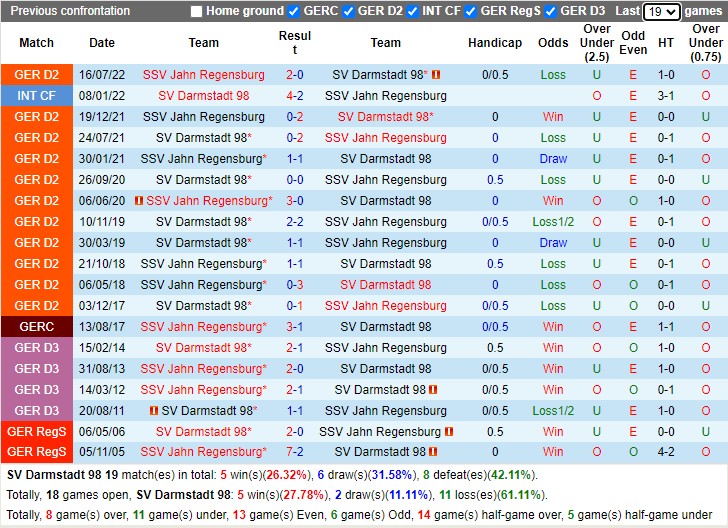 Nhận định Darmstadt vs Regensburg 19h30 ngày 281 (Hạng 2 Đức 2023) 2 Nhận định Darmstadt vs Regensburg 19h30 ngày 281 (Hạng 2 Đức 2023) 2